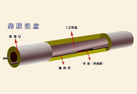 電伴熱管道集膚效應(yīng)電伴熱/管道電加熱趨膚效應(yīng)